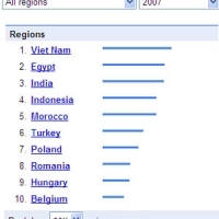 10 nước tìm 'sex' trên Google nhiều nhất thế giới( Vn vô đối)