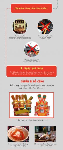 [Infographic] Những điều cần phải nhớ khi cúng ông Công, ông Táo