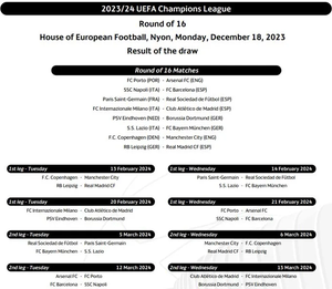 Kết quả bốc thăm vòng 1/8 UEFA Champions League 2023-24